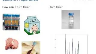 Multi-Residue Analysis of Veterinary Drugs in Meat and Milk Extracts