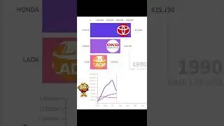 Toyota vs Honda vs Lada: Sales Comparison from 1950 to Present #automobile #shortvideo #shorts #car