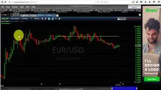 POWERFUL 10 MINUTE STRATEGY   More Profits & High ITM SUCCESS!!!!!