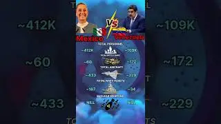 🇲🇽 Mexico vs 🇻🇪 Venezuela | Military Power Comparison 2025 | Army Navy Airforce Strength#shorts