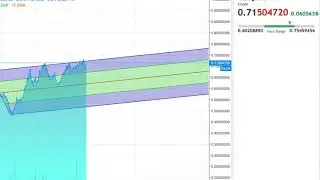 Golem (GNT) price prediction, Golem coin future value on 2018. Cryptocurrency Investors