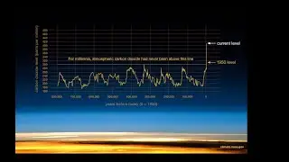 Understanding Climate Change: The Science Behind the Crisis