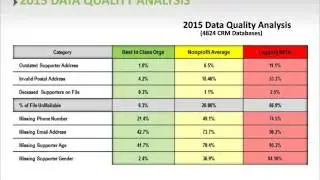 Database Quality 101 Implementing Industry Best Practices
