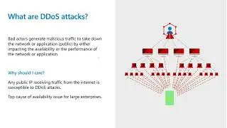 Boosting Azure DDoS Protection with First Party Integrations