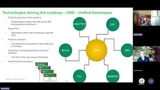 Geo SCADA: SCADA Designed for Remote Telemetry