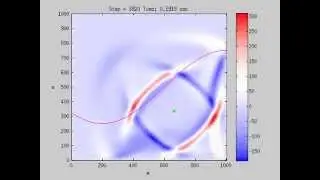 2D FDTD seismic wave in transversely isotropic media MATLAB