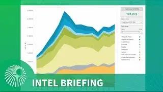 Intel Briefing: China's People's Liberation Army Navy (PLAN) - Operations and updates