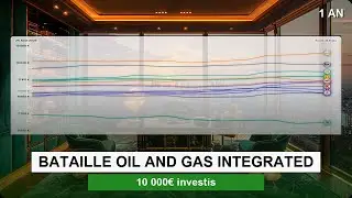 Top Oil And Gas Integrated : 10K&euro; sur 1 an