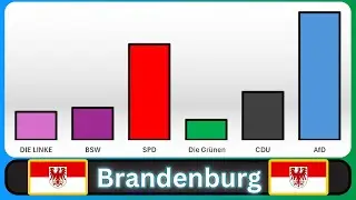 SPD KOLLABIERT in Brandenburg & AfD im Aufschwung! Landtagswahl Brandenburg