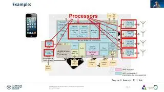 EC2 Self-Adaptive Domain-Specific Computer Architectures