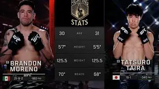 Tatsuro Taira vs Brandon Moreno Full UFC323 Fight Night Breakdown