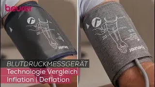 Deflation vs. Inflation - Technologien von Blutdruckmessger&auml;ten im Vergleich | Beurer