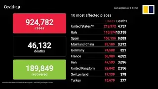 Coronavirus update April 2nd, 2020: Death toll, infections and recoveries
