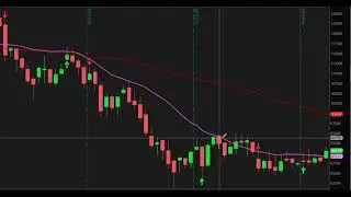 $BTC #Bitcoin - Futures Saral Analysis, Levels, Support, Targets and Hedges..! Bullish OverTones