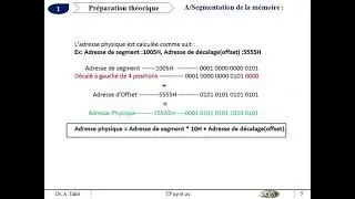 Mode d'adressage et gestion de la mémoire, up8086, Partie I