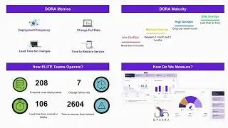 Part 1| DORA Metrics | Opsera