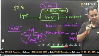 GEO (Generative Engine Optimisation) and Future of Digital Marketing | anjeev Sir | STAENZ Academy