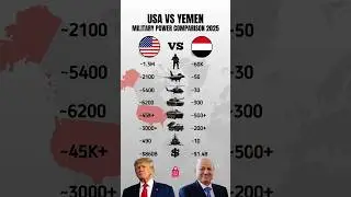 USA vs Yemen - Military Power Comparison 2025