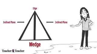What is a wedge? Simple machines #teacherteacher #education #sciencelessons