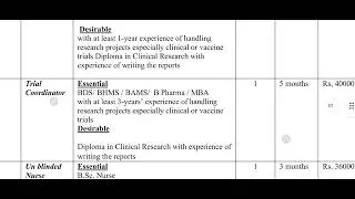 PGI Chandigarh Jobs 2025 Out! | BAMS Doctors Apply Now | Salary up to ₹65,000 #ayush #ayurveda #pgi 