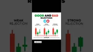 Good vs Bad Rejection | Spot the Right Candle Before You Trade
