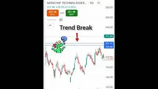 Trend Break? #trendbreak #moschip #breakout #viral