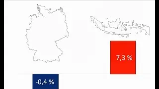 Lohnt sich der Kauf indonesischer Staatsanleihen?