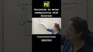 Variation in molar conductivity with dilution #chemistry #chemistrystudents #chemistryconcepts