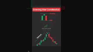 trading for begginer | Evening star candlestick #trading #viral #tranding #sharemarket #stockmarket