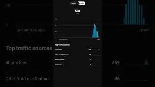 how to get youtube views fast 5000 a day on any video