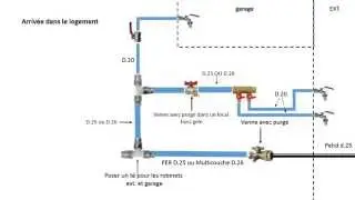Installer sa plomberie soi-même : le guide complet de A à Z !