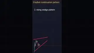 3 bullish continuous pattern | this pattern you should know | live trading #trading
