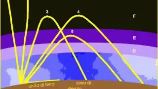 File audio raro - QSO in banda CB 27 Mhz anni 80 - Propagazione