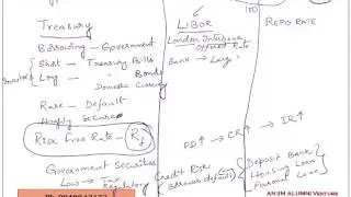 CFA Level 1 Interest Rates in Fixed Income Statement