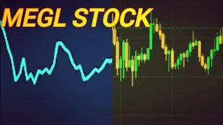 MEGL Stock Investing and Trading in Stock Market - Magic Empire Global Limited Stock