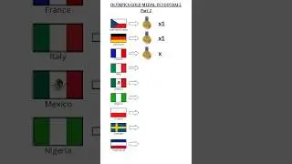 Olympics Football All Gold Medal Winners (1900-2024) | part 2 #shorts