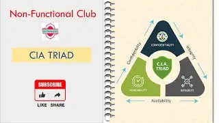 CIA Triad | Information Security | OWASP Top 10
