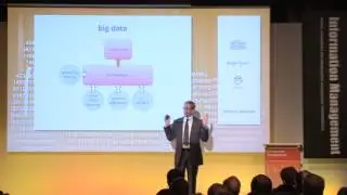 Het speelveld van informatiemanagement door Bert Hooyman, Philips