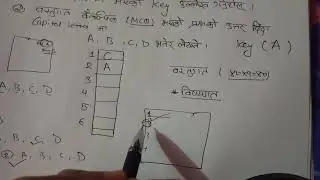 सम्पुर्णमा शुभकामना ।।। अन्तिम समयमा परीक्षा सम्बन्ध सुझाव ।।  