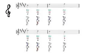 Tenor Sax F Sharp Major Scale - Fingering Charts Notes Tutorial