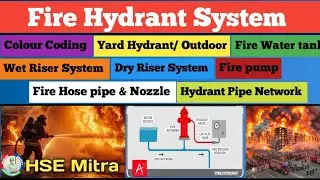 Fire Hydrant System | Types of Fire Hydrants | Fire Hydrant Components | Fire Hydrant Colour Coding