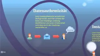 IT Sicherheit Schutzziele