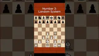 Top 5 troll chess openings that are playable in real tournaments