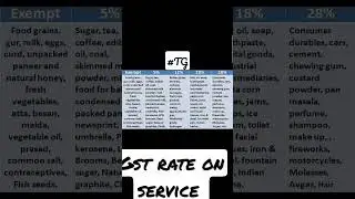 Item wise GST Rate #gst #excel #accountingsoftware #computer #tally#tallytaxtips#tallyprime