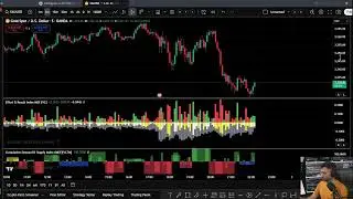 VSA Part Class 4 | How to Use Volume With Multi Data Feeds| Sign of Strength Part 4 | Class 9 |