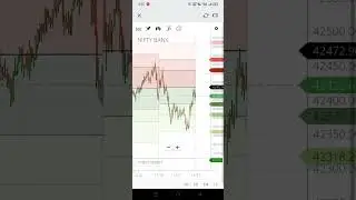 #friday #banknifty #optionstrading #profit |