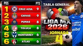 TABLA GENERAL LIGA MX CLAUSURA 2026 JORNADA 4 | Resultados y Posiciones Actualizadas