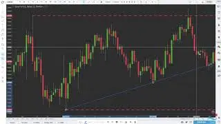 How To Trade Trendlines & Trend Channels