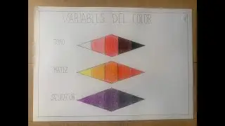 VARIABLES DEL COLOR: TONO, MATIZ Y SATURACIÓN.