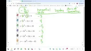 Find the Horizontal Shift and Vertex of a Parabola